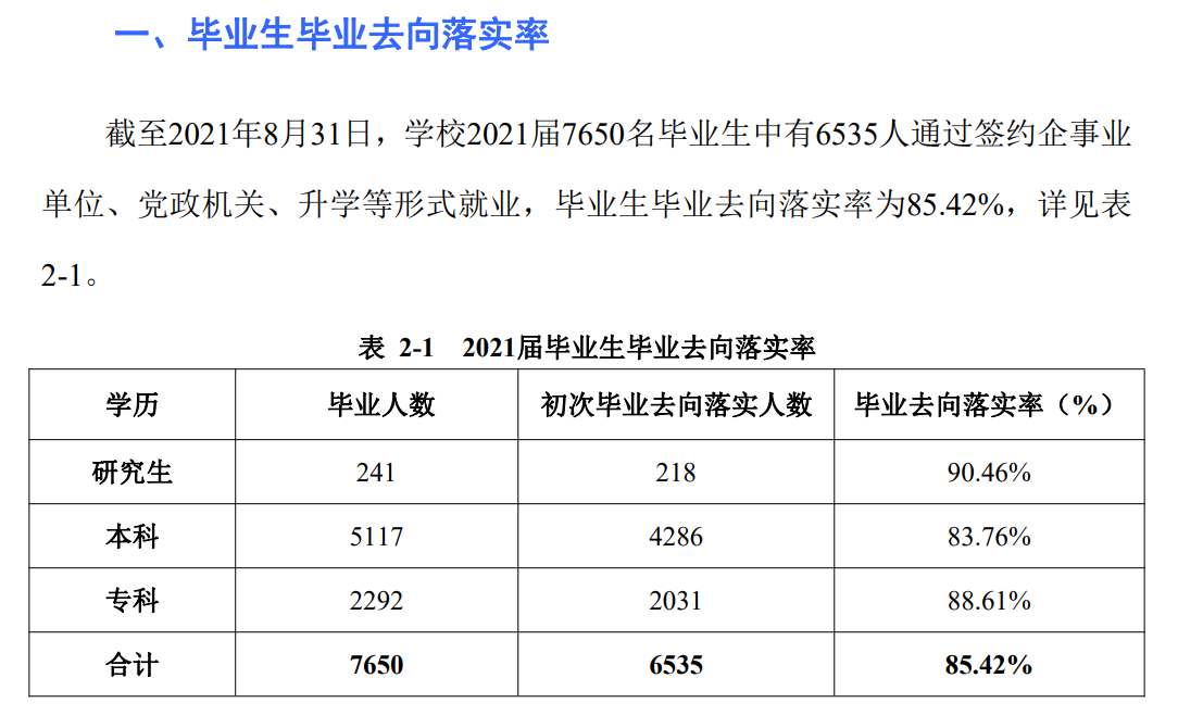广西科技大学失业率及失业远景怎样样,好失业吗？