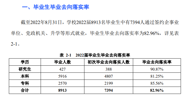 广西科技大学失业率及失业远景怎样样,好失业吗？