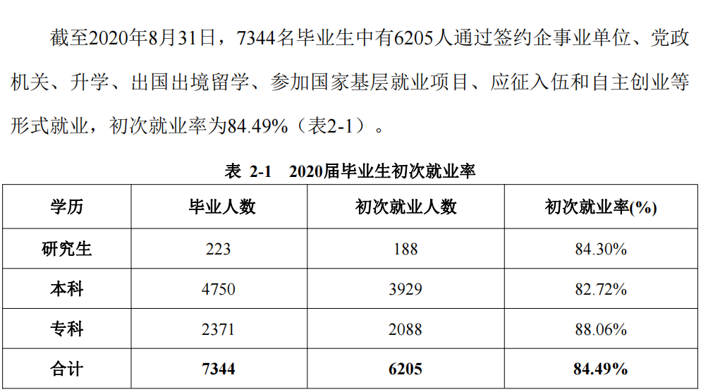 广西科技大学失业率及失业远景怎样样,好失业吗？