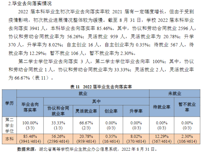 湖北第二师范学院失业率及失业远景怎样样,好失业吗？