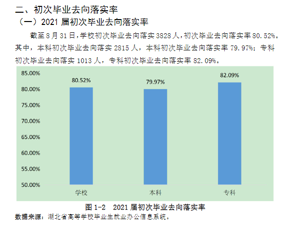 湖北第二师范学院失业率及失业远景怎样样,好失业吗？