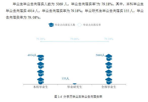 太原师范学院失业率及失业远景怎样样,好失业吗?