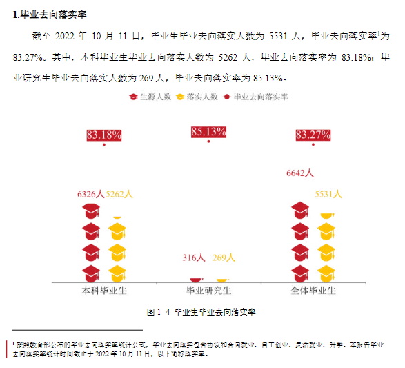 太原师范学院失业率及失业远景怎样样,好失业吗?
