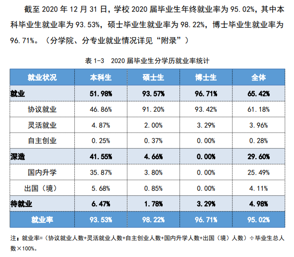 优游理工大学失业率及失业远景怎样样,好失业吗？