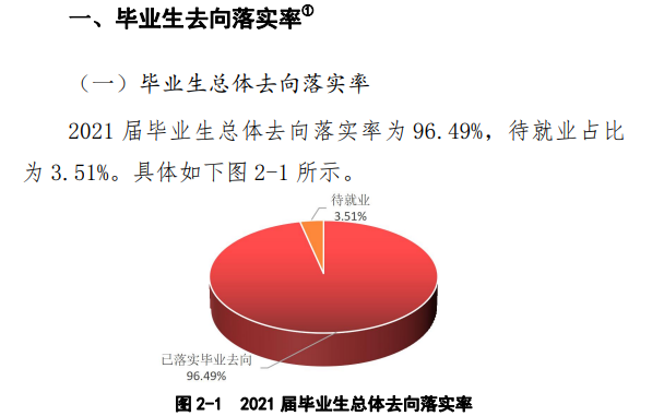 黄河科技学院失业率及失业远景怎样样,好失业吗？