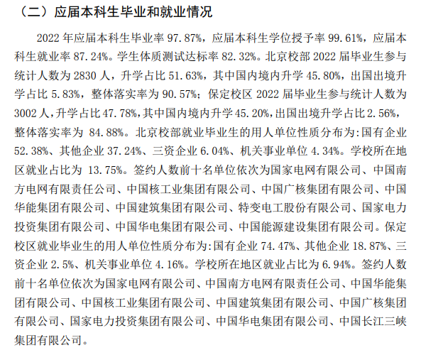 华北电力大学失业率及失业远景怎样样,好失业吗？