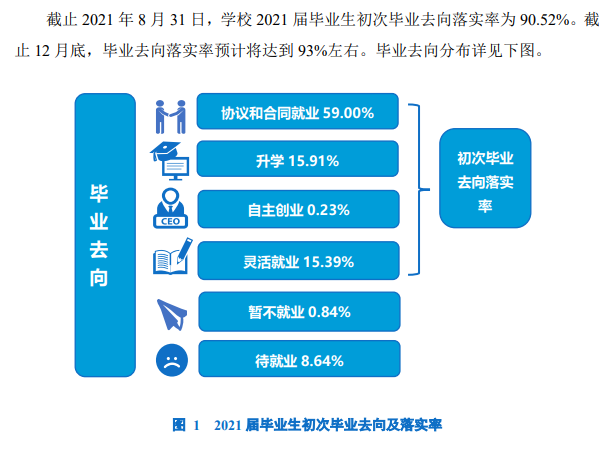 大连交通大学失业率及失业远景怎样样,好失业吗？