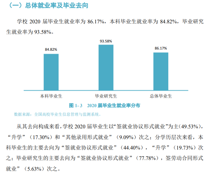大连交通大学失业率及失业远景怎样样,好失业吗？