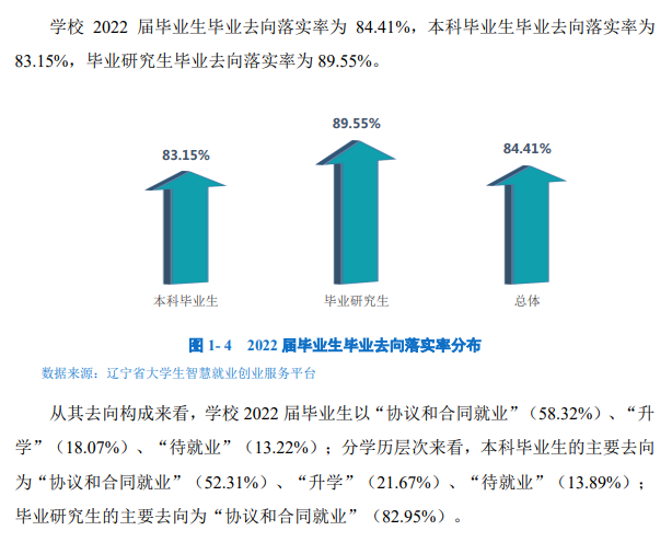 大连交通大学失业率及失业远景怎样样,好失业吗？