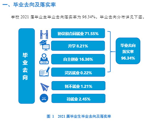 浙江万里学院失业率及失业远景怎样样,好失业吗?
