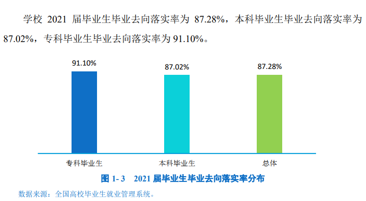 内江师范学院失业率及失业远景怎样样,好失业吗?