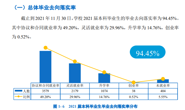 广州大学失业率及失业远景怎样样,好失业吗？