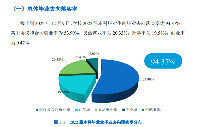 广州大学失业率及失业远景怎样样,好失业吗？