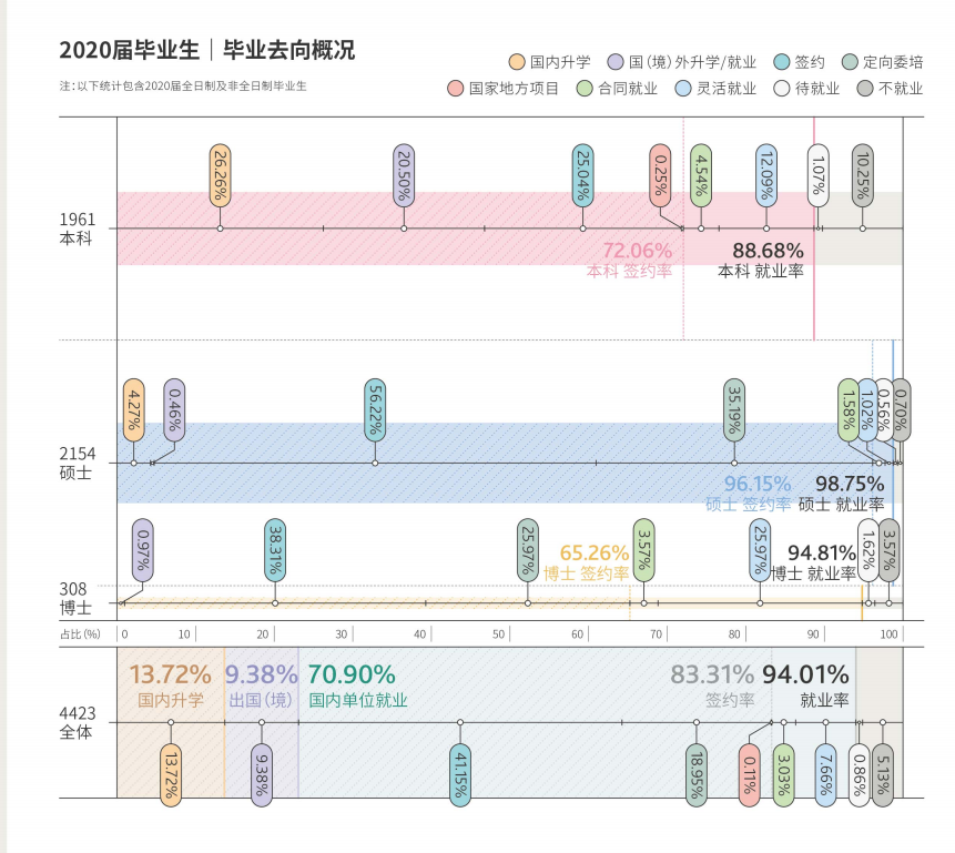 上海财经大学失业率及失业远景怎样样,好失业吗？