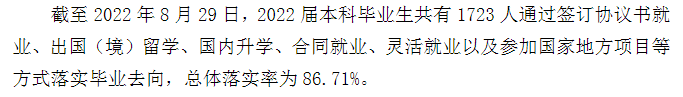 上海财经大学失业率及失业远景怎样样,好失业吗？