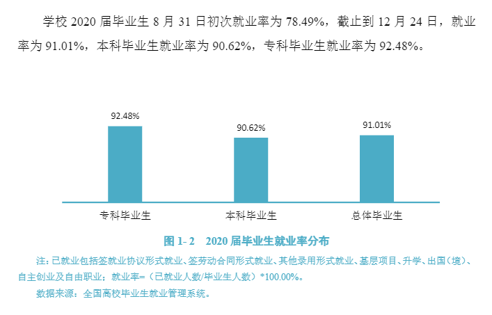 遵义军范学院失业率及失业远景怎样样,好失业吗？