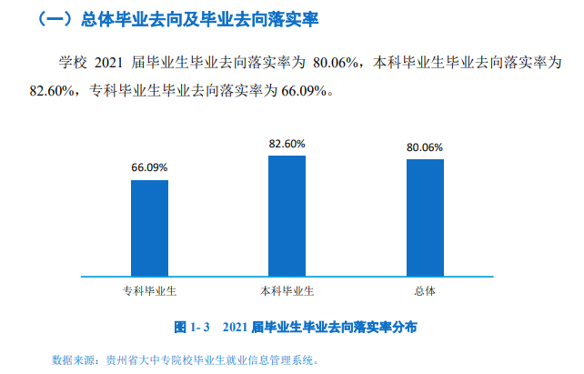 遵义军范学院失业率及失业远景怎样样,好失业吗？