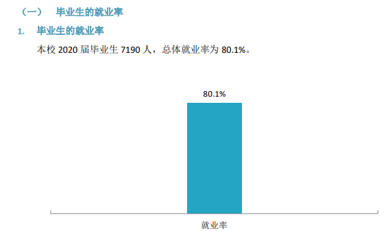 山西大同大学失业率及失业远景怎样样,好失业吗？