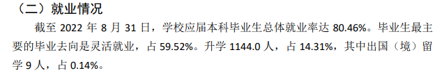 山西大同大学失业率及失业远景怎样样,好失业吗？