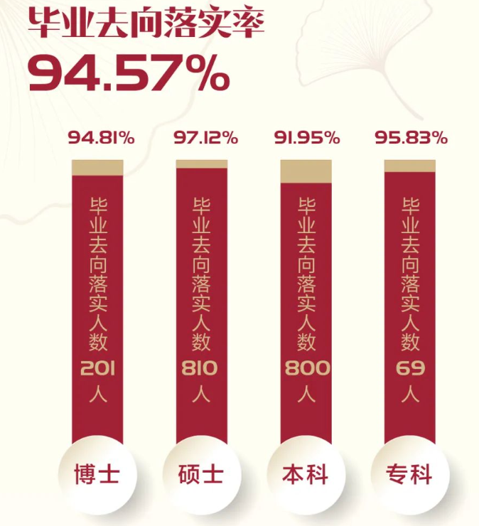 上海西医药大学失业率及失业远景怎样样,好失业吗?