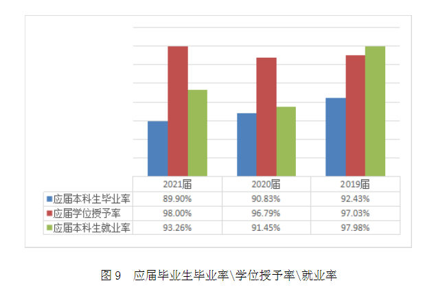 上海西医药大学失业率及失业远景怎样样,好失业吗?