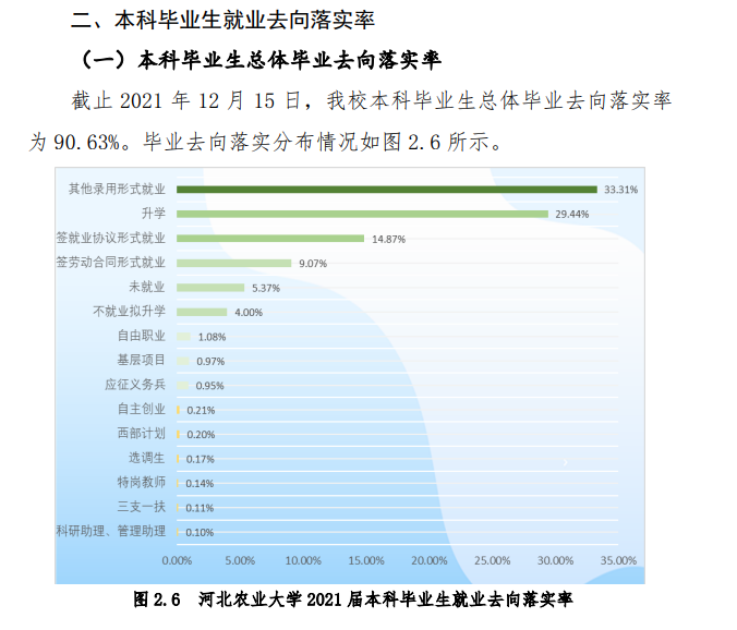 河北农业大学失业率及失业远景怎样样,好失业吗？