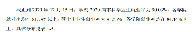 中国计量大学失业率及失业远景怎样样,好失业吗？