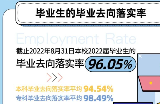 上海安康医学院失业率及失业远景怎样样,好失业吗?