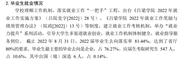 吕梁学院失业率及失业远景怎样样,好失业吗？