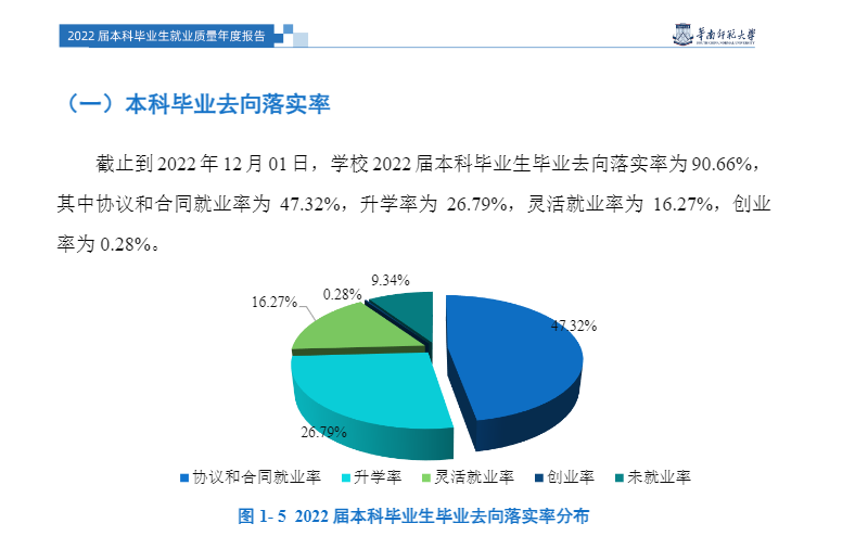 华南师范大学失业率及失业远景怎样样,好失业吗？