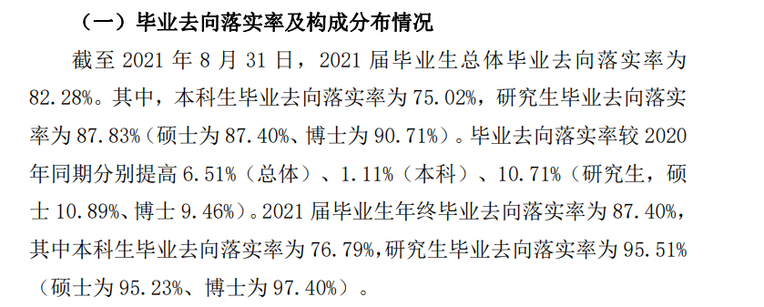 哈尔滨医科大学失业率及失业远景怎样样,好失业吗？
