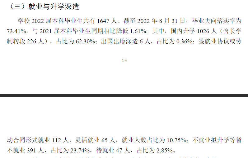哈尔滨医科大学失业率及失业远景怎样样,好失业吗？