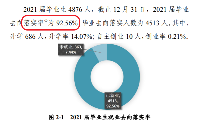 河南城建学院失业率及失业远景怎样样,好失业吗?