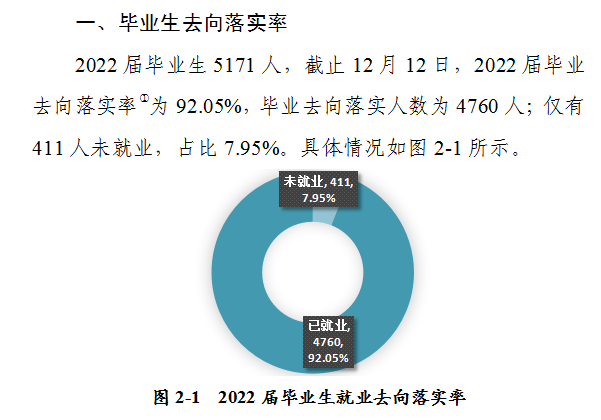 河南城建学院失业率及失业远景怎样样,好失业吗?