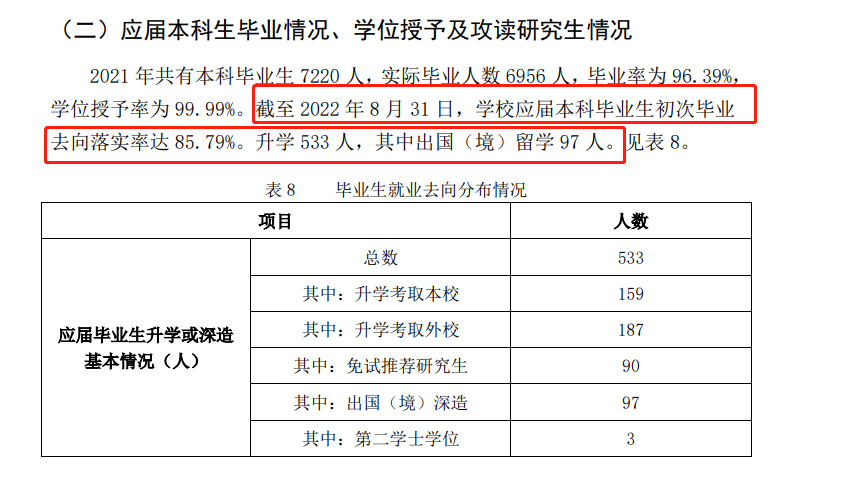 云南财经大学失业率及失业远景怎样样,好失业吗？