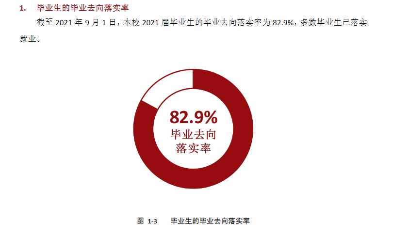 云南财经大学失业率及失业远景怎样样,好失业吗？