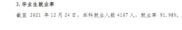 福州外语外贸学院失业率及失业远景怎样样,好失业吗？