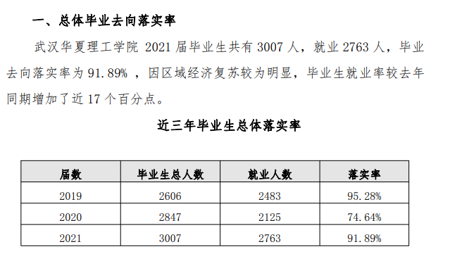 优游中原理工学院失业率及失业远景怎样样,好失业吗？