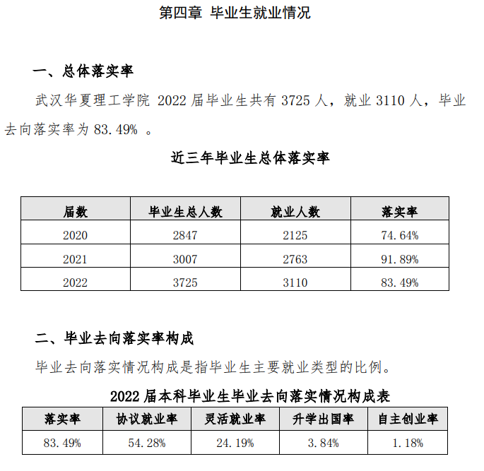 优游中原理工学院失业率及失业远景怎样样,好失业吗？