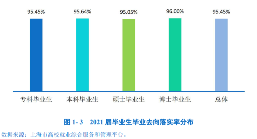 上海体育学院失业率及失业远景怎样样,好失业吗？