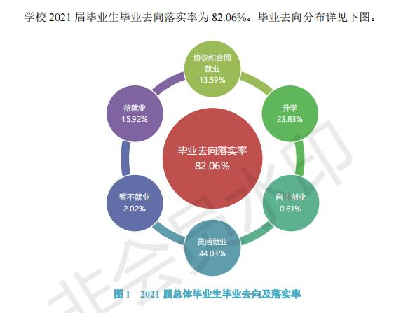 太原学院失业率及失业远景怎样样,好失业吗？
