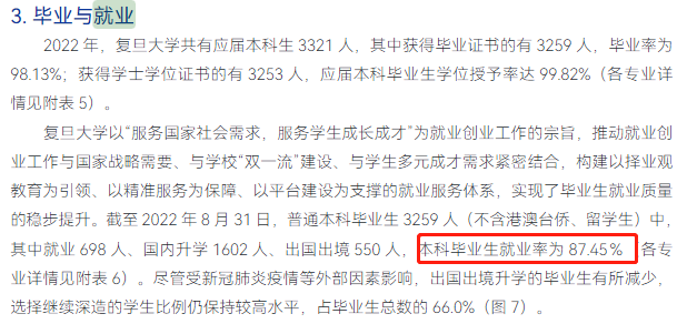 复旦大学失业率及失业远景怎样样,好失业吗？