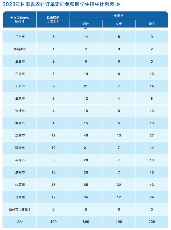 2023年招生存划及各专业招生人数