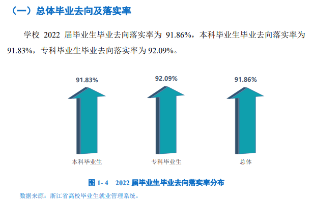 嘉兴学院失业率及失业远景怎样样,好失业吗？