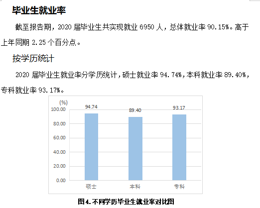 山东交通学院失业率及失业远景怎样样,好失业吗?