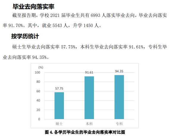 山东交通学院失业率及失业远景怎样样,好失业吗?