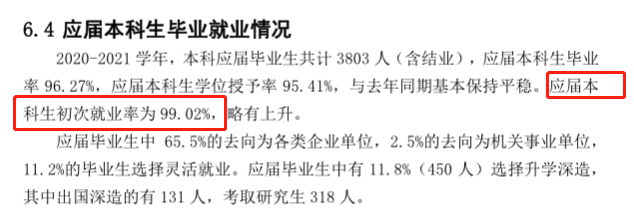 上海利用手艺大学失业率及失业远景怎样样,好失业吗？