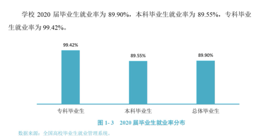成都西医药大学失业率及失业远景怎样样,好失业吗？