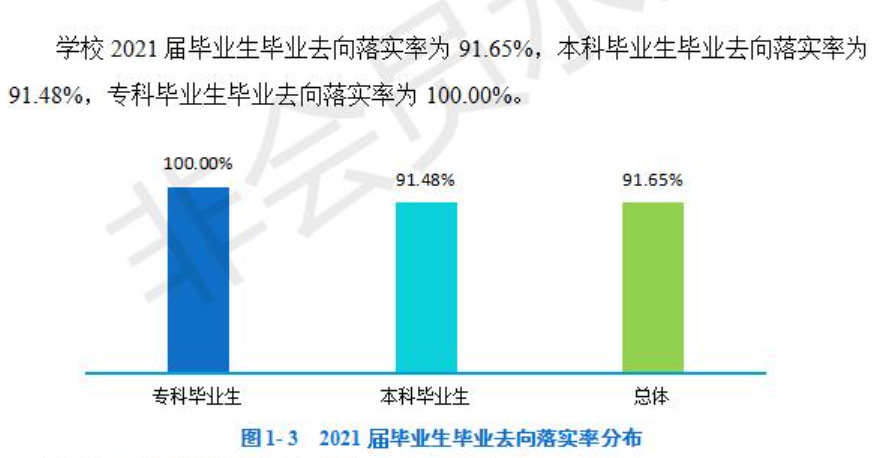 成都西医药大学失业率及失业远景怎样样,好失业吗？