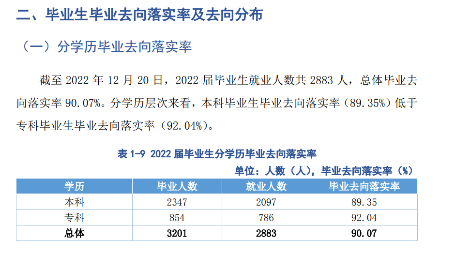 湖北恩施学院失业率及失业远景怎样样,好失业吗？